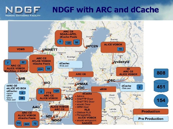 NDGF with ARC and d. Cache GDB, CERN, July 2008 