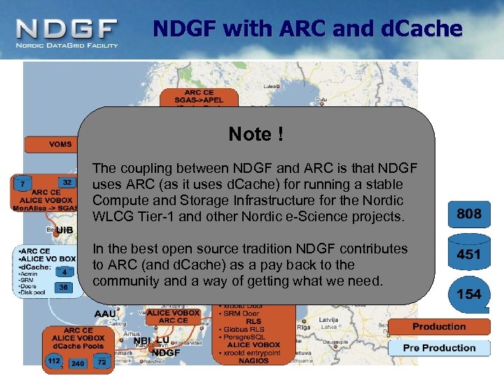 NDGF with ARC and d. Cache Note ! The coupling between NDGF and ARC