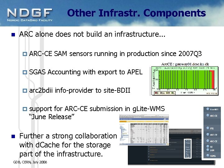 Other Infrastr. Components ARC alone does not build an infrastructure. . . SGAS Accounting