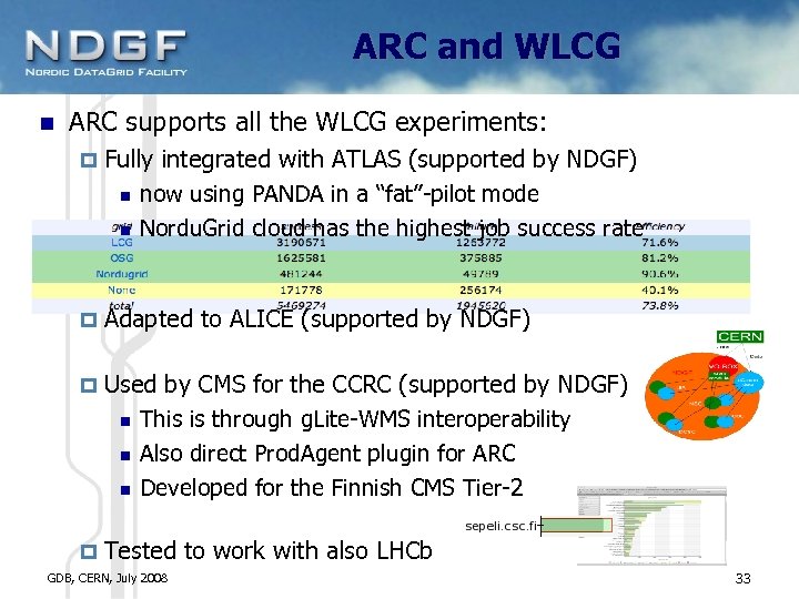 ARC and WLCG ARC supports all the WLCG experiments: Fully integrated with ATLAS (supported
