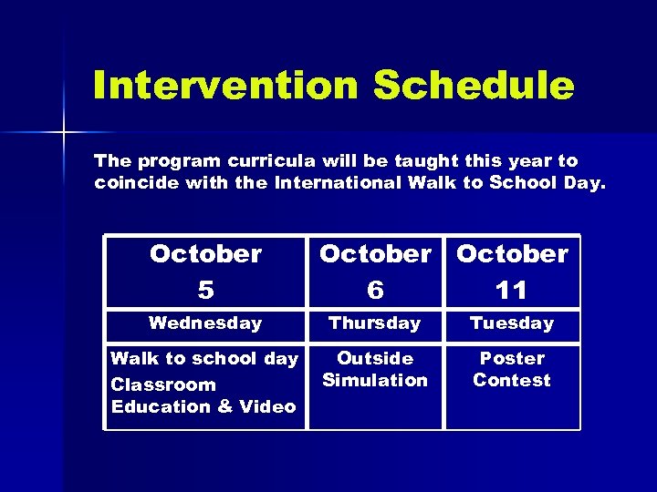 Intervention Schedule The program curricula will be taught this year to coincide with the