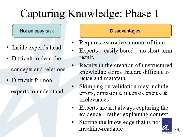 Capturing Knowledge: Phase 1 Not an easy task • Inside expert’s head • Difficult