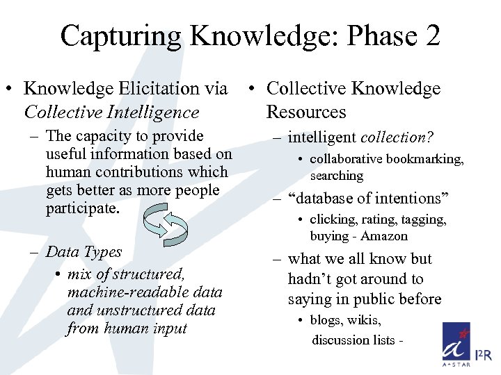Capturing Knowledge: Phase 2 • Knowledge Elicitation via • Collective Knowledge Collective Intelligence Resources