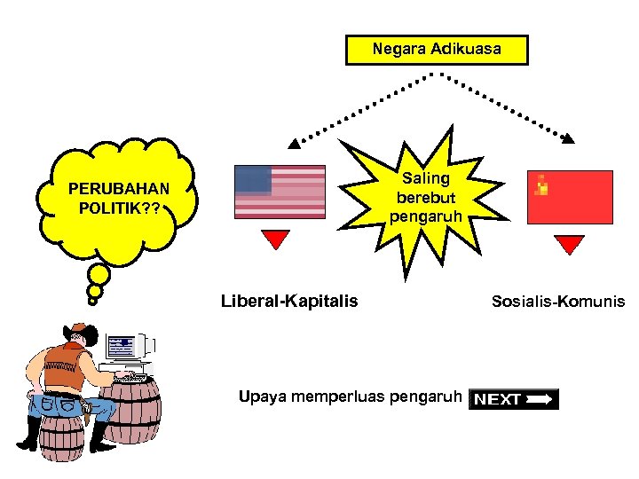 Negara Adikuasa Saling berebut pengaruh PERUBAHAN POLITIK? ? Liberal-Kapitalis Upaya memperluas pengaruh 3/15/2018 Sosialis-Komunis