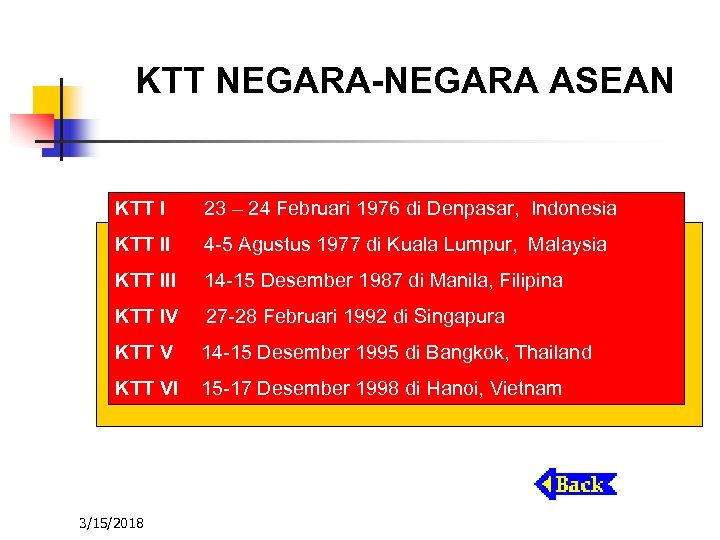 KTT NEGARA-NEGARA ASEAN KTT I 23 – 24 Februari 1976 di Denpasar, Indonesia KTT