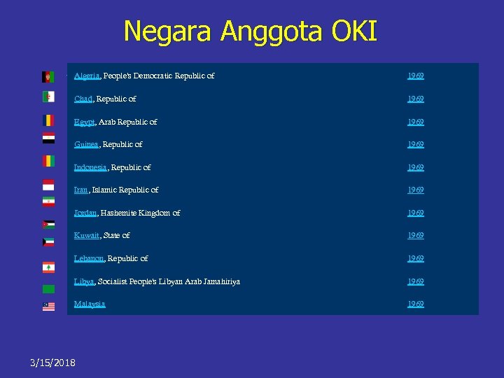Negara Anggota OKI Afghanistan, Islamic Republic of Algeria, People's Democratic Republic of 1969 Chad,