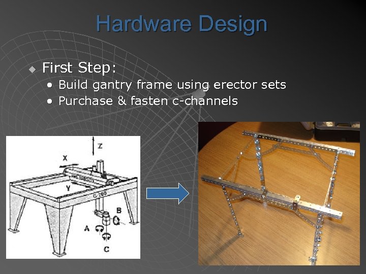 Hardware Design u First Step: • Build gantry frame using erector sets • Purchase