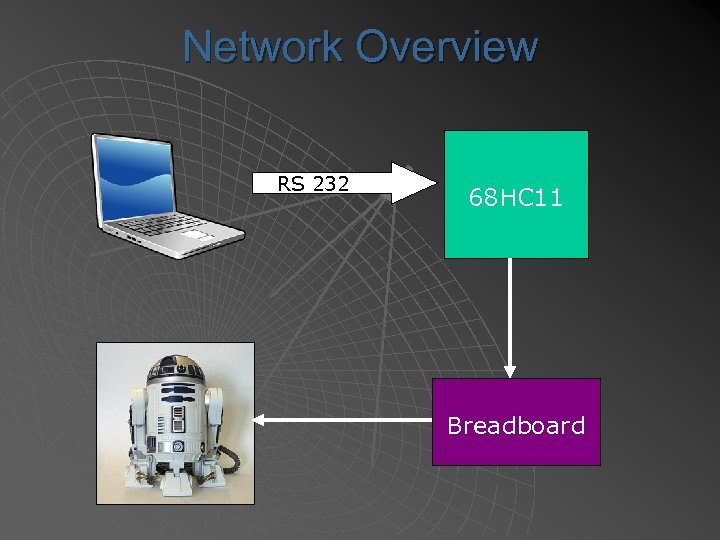Network Overview RS 232 68 HC 11 Breadboard 