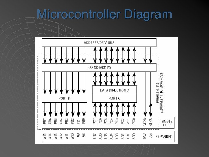 Microcontroller Diagram 