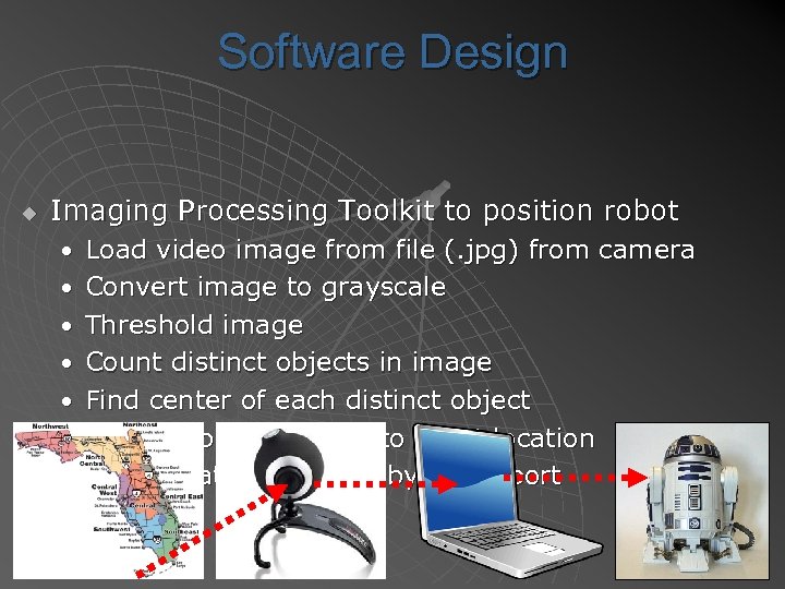 Software Design u Imaging Processing Toolkit to position robot • Load video image from