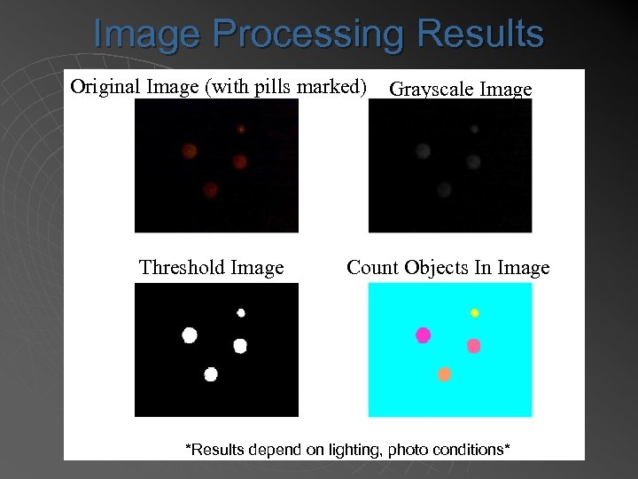 Image Processing Results Original Image (with pills marked) Threshold Image Grayscale Image Count Objects
