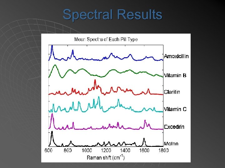 Spectral Results 