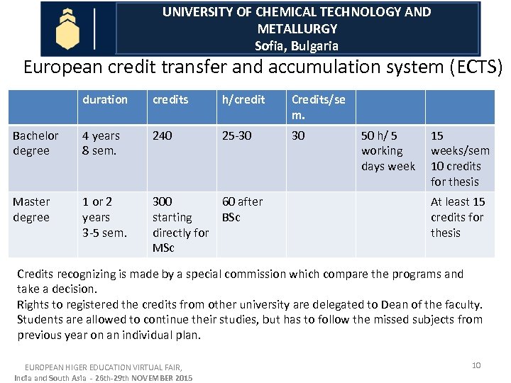 UNIVERSITY OF CHEMICAL TECHNOLOGY AND METALLURGY Sofia, Bulgaria European credit transfer and accumulation system