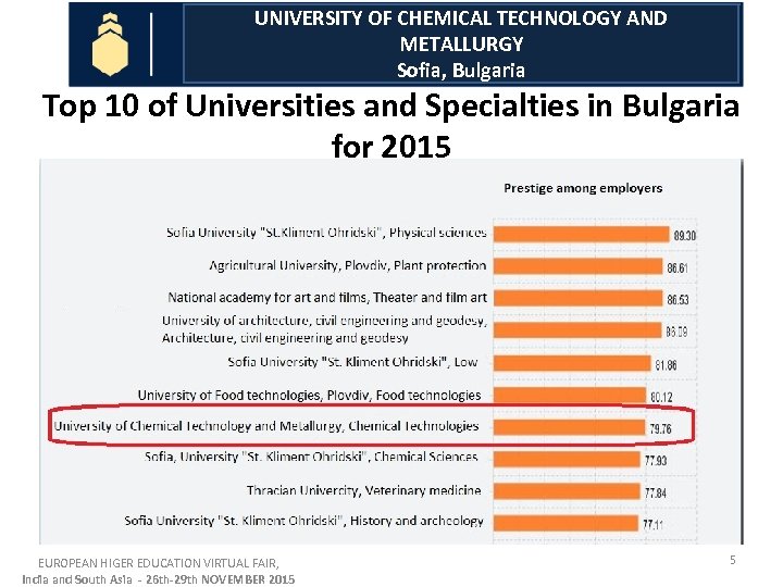 UNIVERSITY OF CHEMICAL TECHNOLOGY AND METALLURGY Sofia, Bulgaria Top 10 of Universities and Specialties