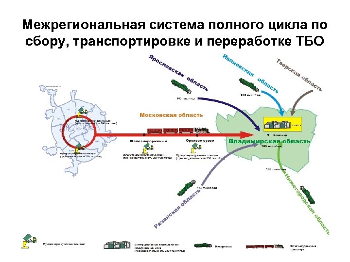 Межрегиональная система полного цикла по сбору, транспортировке и переработке ТБО 