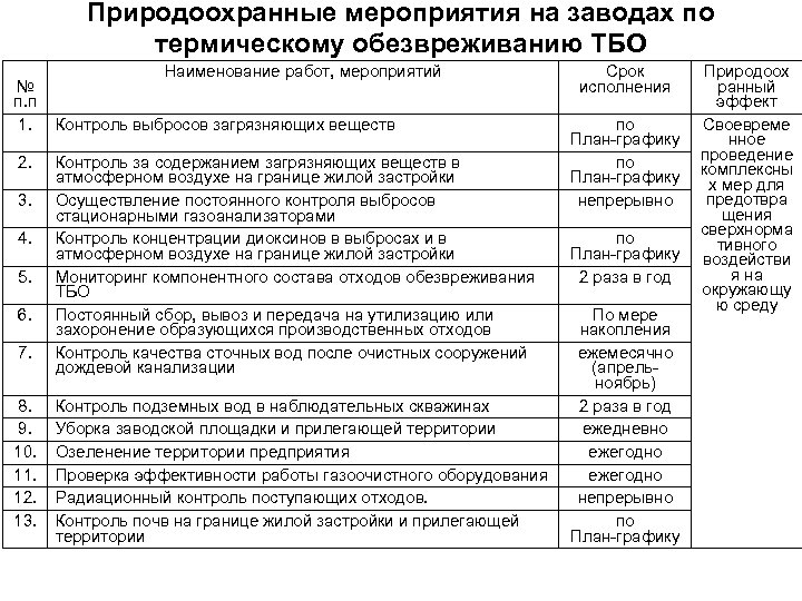 План природоохранных мероприятий кто должен разрабатывать