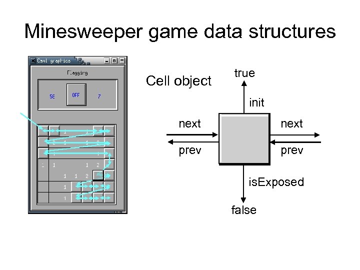 Minesweeper game data structures Cell object true init next prev is. Exposed false 