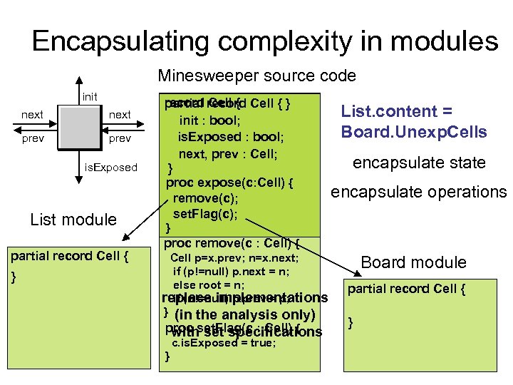 Encapsulating complexity in modules Minesweeper source code init next prev is. Exposed List module