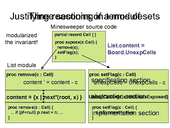 Justifying reasoningof a modulesets Three sections in terms of Minesweeper source code modularized the