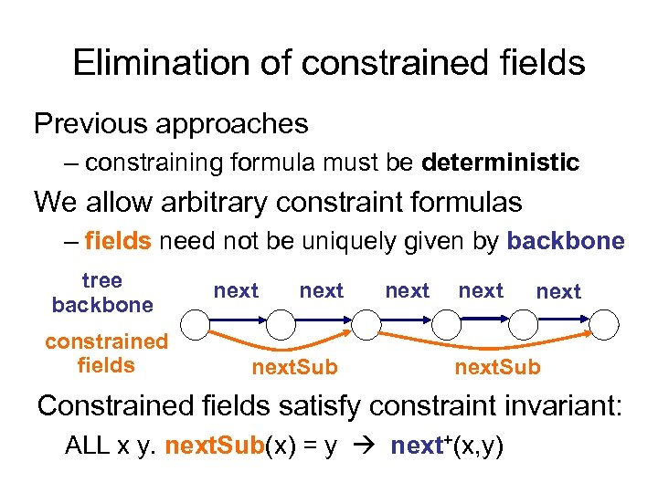 Elimination of constrained fields Previous approaches – constraining formula must be deterministic We allow
