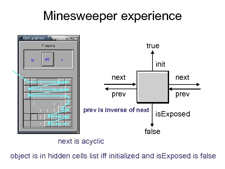 Minesweeper experience true init next prev is inverse of next is. Exposed false next