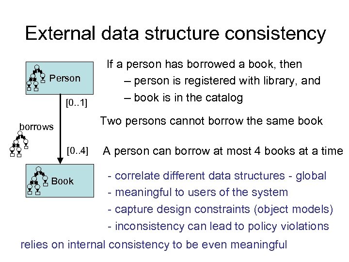 External data structure consistency Person [0. . 1] If a person has borrowed a