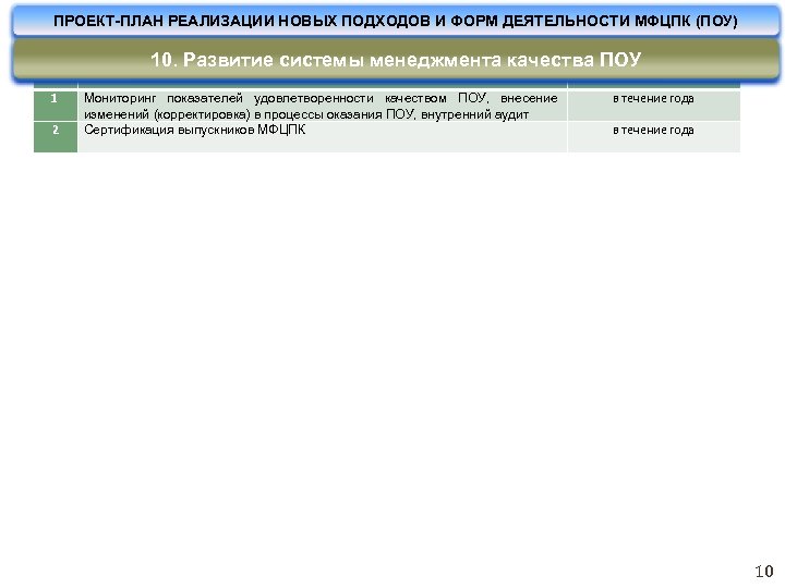 ПРОЕКТ-ПЛАН РЕАЛИЗАЦИИ НОВЫХ ПОДХОДОВ И ФОРМ ДЕЯТЕЛЬНОСТИ МФЦПК (ПОУ) 10. Развитие системы менеджмента качества