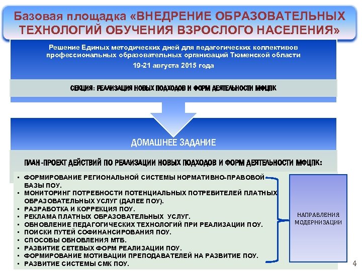 Базовая площадка «ВНЕДРЕНИЕ ОБРАЗОВАТЕЛЬНЫХ ТЕХНОЛОГИЙ ОБУЧЕНИЯ ВЗРОСЛОГО НАСЕЛЕНИЯ» Решение Единых методических дней для педагогических