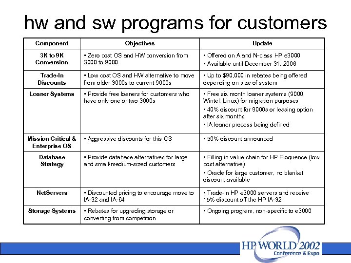 hw and sw programs for customers Component 3 K to 9 K Conversion Trade-In