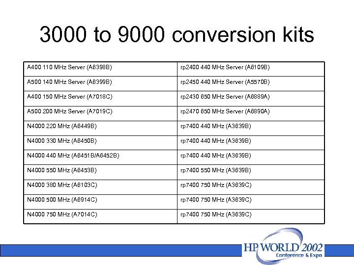 3000 to 9000 conversion kits HP e 3000 HP 9000 A 400 110 MHz