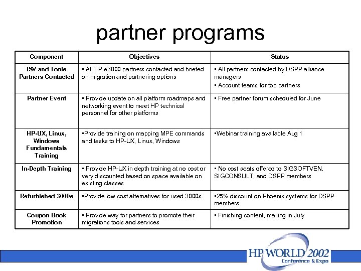 partner programs Component Objectives ISV and Tools Partners Contacted • All HP e 3000