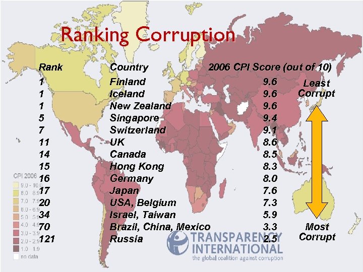 Ranking Corruption Rank 1 1 1 5 7 11 14 15 16 17 20