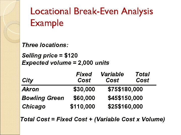 Locational Break-Even Analysis Example Three locations: Selling price = $120 Expected volume = 2,