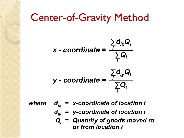 Center-of-Gravity Method x - coordinate = ∑dix. Qi i ∑Qi i y - coordinate