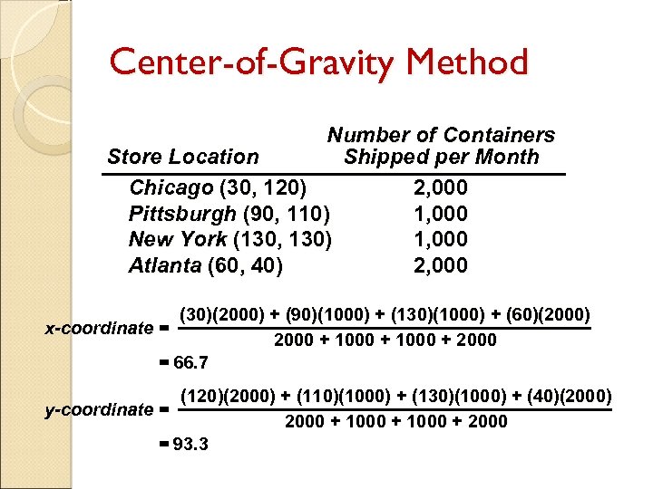 Center-of-Gravity Method Number of Containers Store Location Shipped per Month Chicago (30, 120) 2,