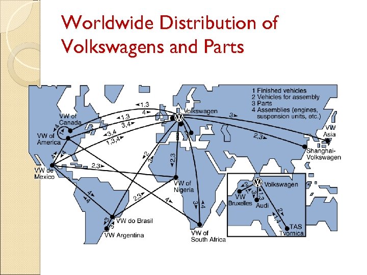 Worldwide Distribution of Volkswagens and Parts 