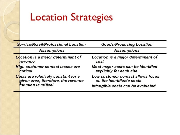 Location Strategies Service/Retail/Professional Location Assumptions Location is a major determinant of revenue High customer-contact