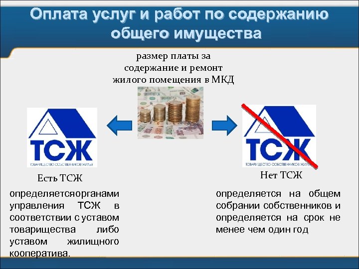 Оплата услуг и работ по содержанию общего имущества размер платы за содержание и ремонт
