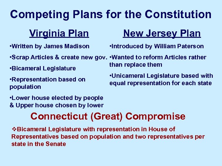 Competing Plans for the Constitution Virginia Plan • Written by James Madison New Jersey