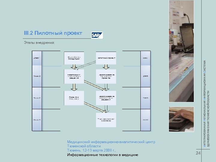 III. 2 Пилотный проект Медицинский информационно-аналитический центр Тюменской области Тюмень, 12 -13 марта 2008