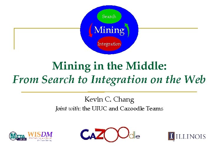 Search Mining Integration Mining in the Middle: From Search to Integration on the Web