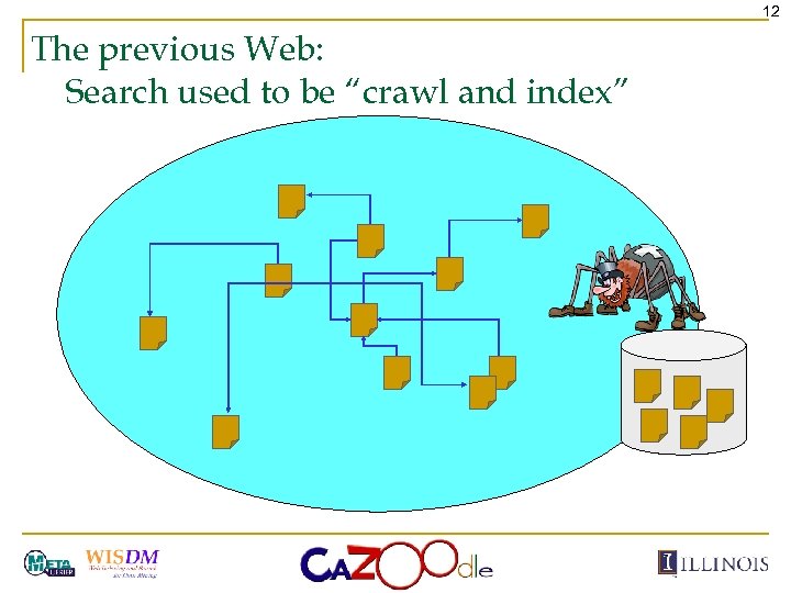 12 The previous Web: Search used to be “crawl and index” 