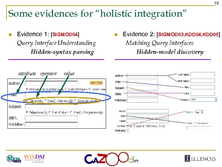19 Some evidences for “holistic integration” n Evidence 1: [SIGMOD 04] Query Interface Understanding