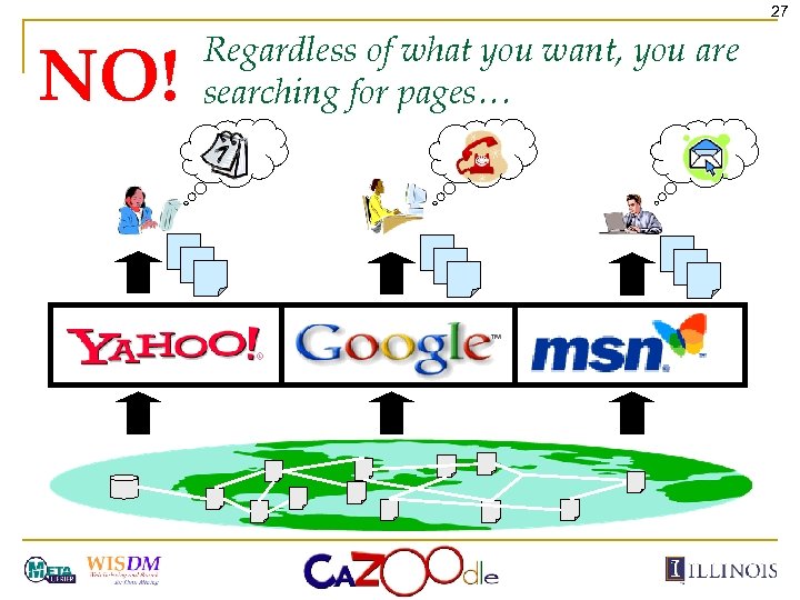 27 NO! Regardless of what you want, you are searching for pages… 