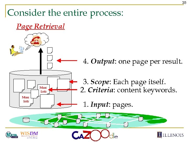 35 Consider the entire process: Page Retrieval 4. Output: one page per result. Marc