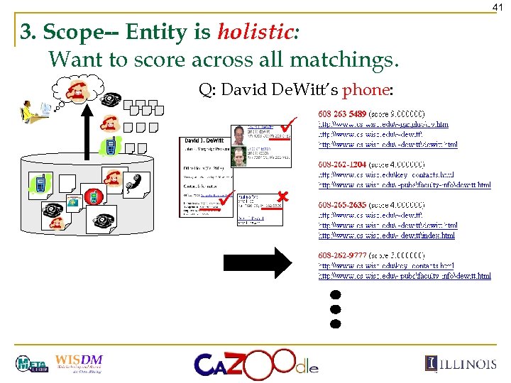 41 3. Scope-- Entity is holistic: Want to score across all matchings. Q: David