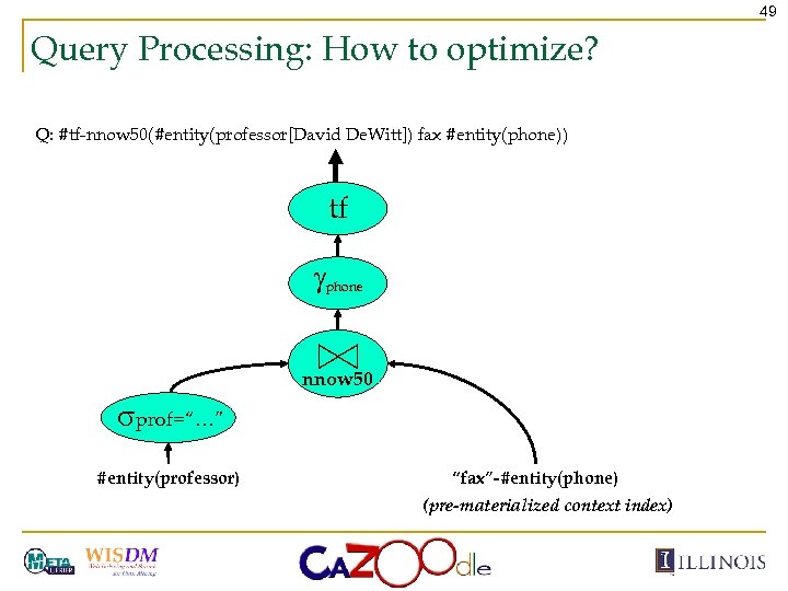 49 Query Processing: How to optimize? Q: #tf-nnow 50(#entity(professor[David De. Witt]) fax #entity(phone)) tf