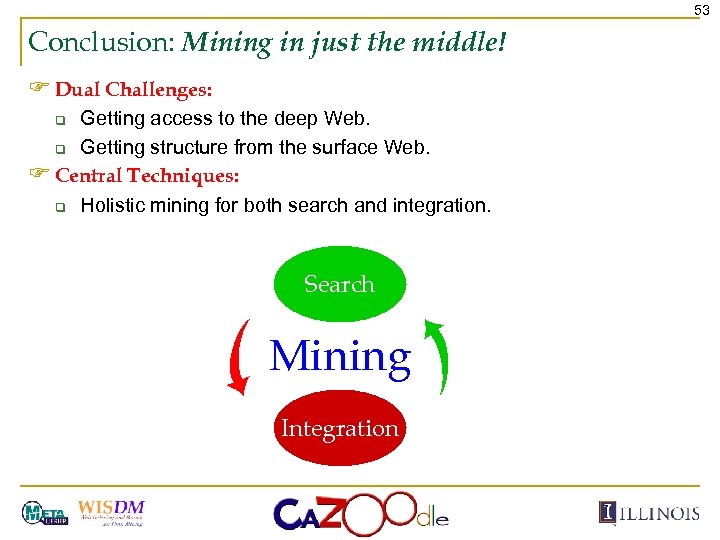 53 Conclusion: Mining in just the middle! F Dual Challenges: Getting access to the
