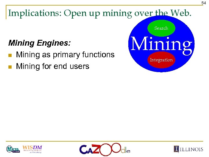 54 Implications: Open up mining over the Web. Search Mining Engines: n Mining as