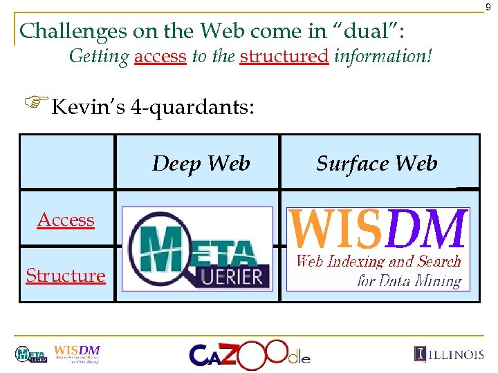 9 Challenges on the Web come in “dual”: Getting access to the structured information!